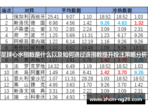 足球心水指数是什么以及如何通过该指数提升投注策略分析 足球心水指数是什么以及如何通过该指数提升投注策略分析