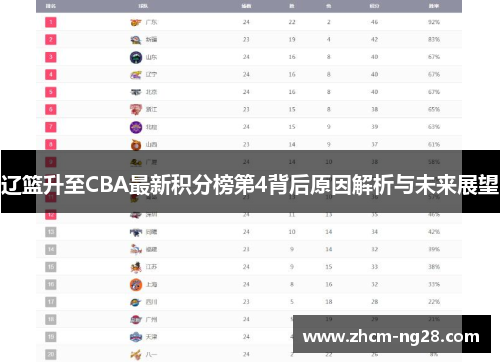 辽篮升至CBA最新积分榜第4背后原因解析与未来展望 辽篮升至CBA最新积分榜第4背后原因解析与未来展望