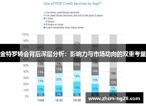 金特罗转会背后深层分析:影响力与市场动向的双重考量 金特罗转会背后深层分析:影响力与市场动向的双重考量