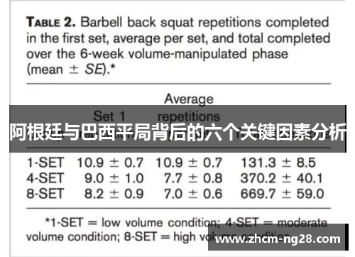 阿根廷与巴西平局背后的六个关键因素分析