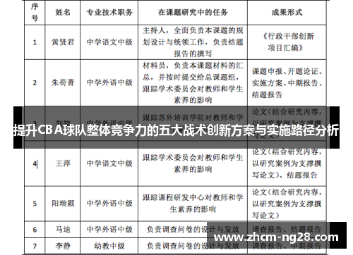 提升CBA球队整体竞争力的五大战术创新方案与实施路径分析