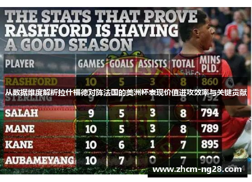 从数据维度解析拉什福德对阵法国的美洲杯表现价值进攻效率与关键贡献