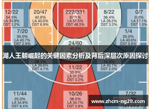 湖人王朝崛起的关键因素分析及背后深层次原因探讨