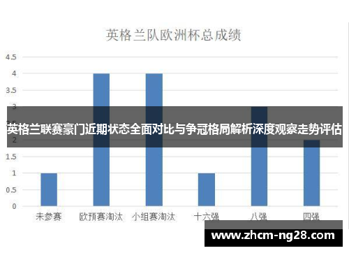 英格兰联赛豪门近期状态全面对比与争冠格局解析深度观察走势评估