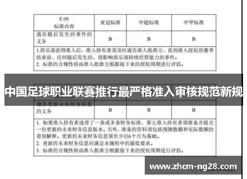 中国足球职业联赛推行最严格准入审核规范新规